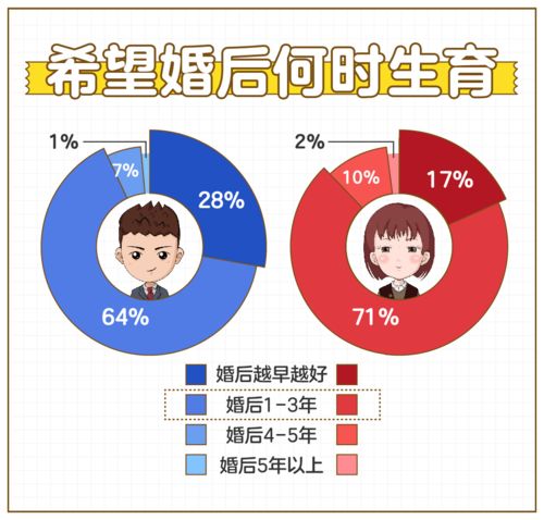 百合佳缘集团发布 非婚人群生育观报告 女性不愿为生育 妥协