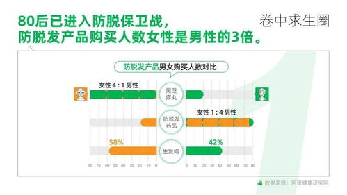 头 等大事, 植发第一股 闯关港交所